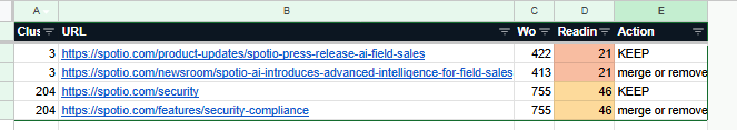 Duplicate Clusters tab showing grouped near-duplicate pages with one marked KEEP